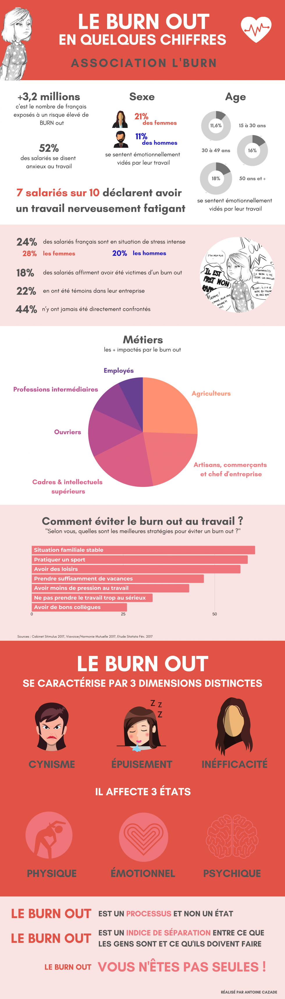 Burn Out Les BURN'ettes