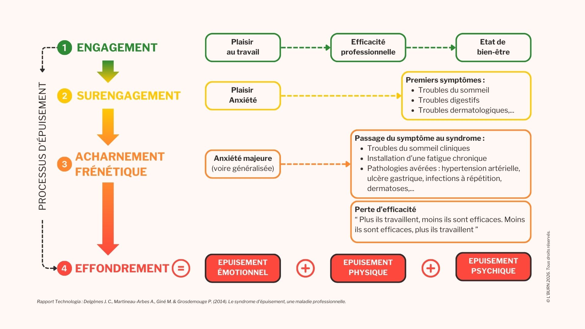 Processus-d-épuisement