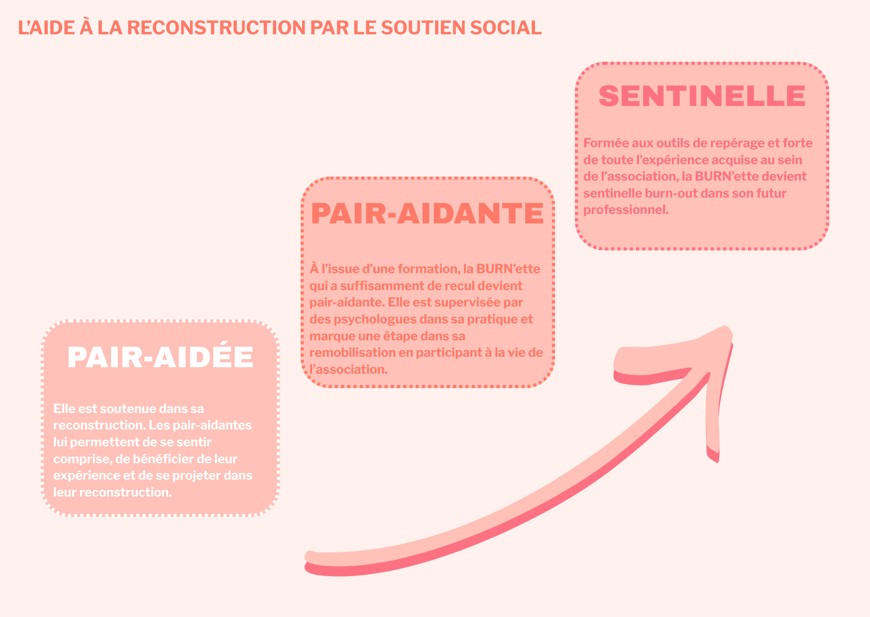 Copie de Horizontale - page burnette